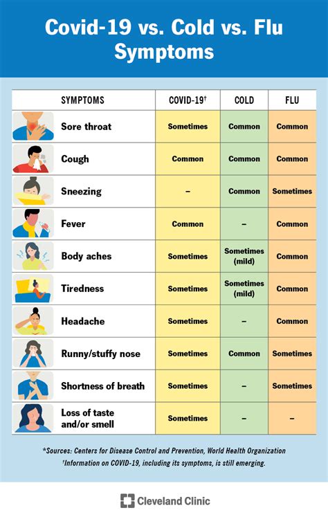 types of flu this year